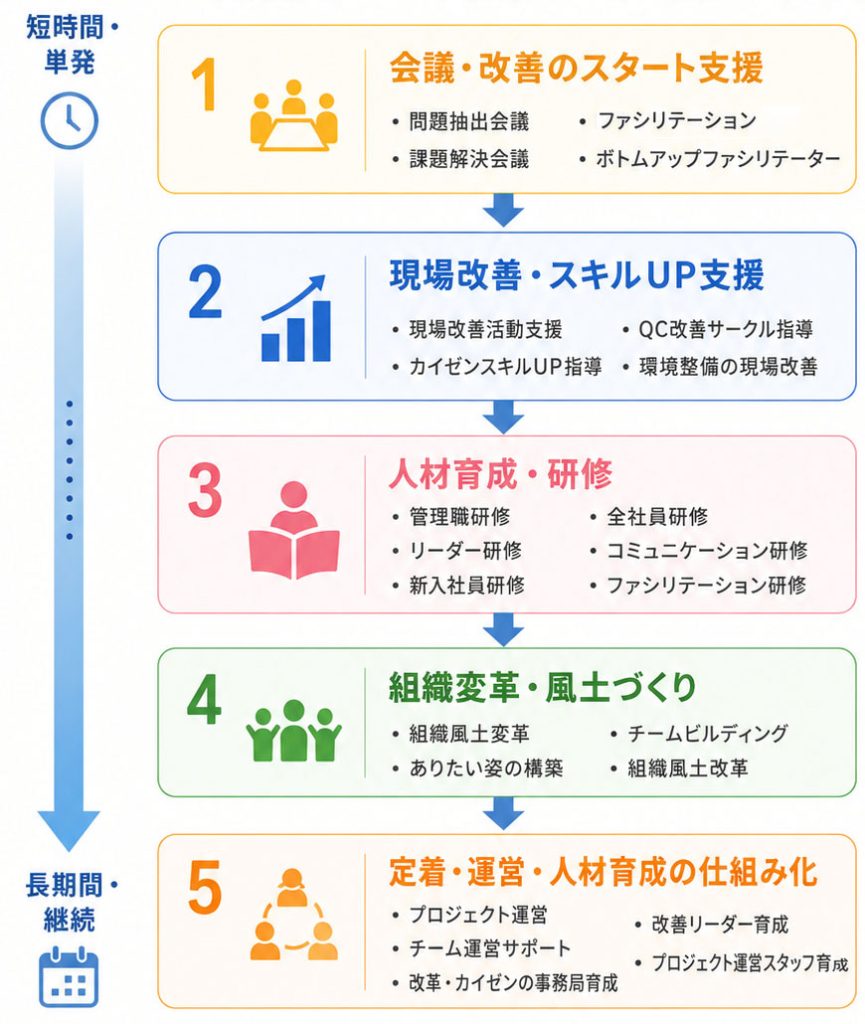 研修メニュー